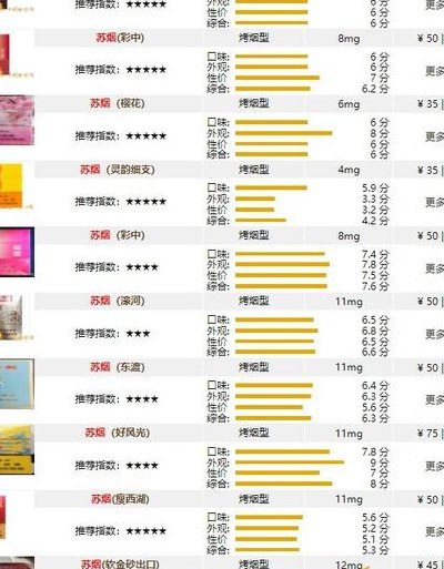 软苏烟多少钱一包（软苏烟多少钱一包?）