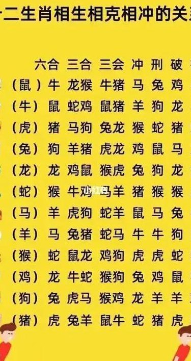 十二生肖顺序排列表（十二生肖顺序排列表九珠连环挂中天五朵金花一般开）