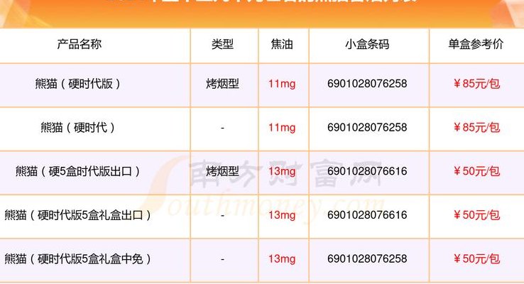 熊猫香烟细支价格的简单介绍